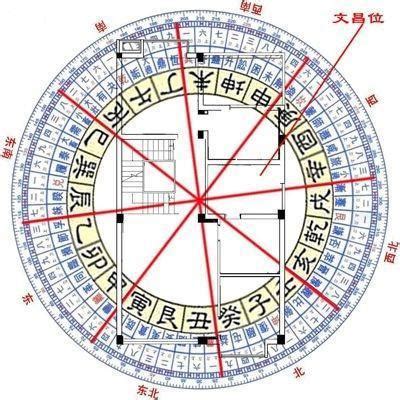 文昌星八字|八字神煞解析——文昌貴人